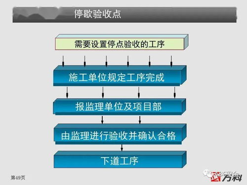 施工质量保证与验收控制 装修房项目中的工程管理服务策略