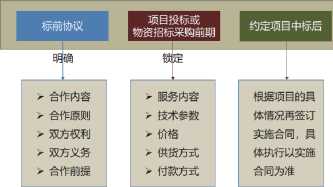 洞察工程管理重难点，开创造价咨询新服务