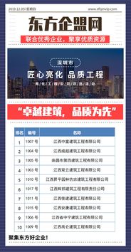 卓越建筑，品质为先 南昌市建筑工程管理公司评选活动聚焦工程管理服务