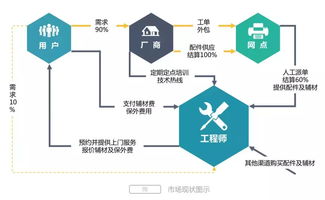 祝贺新经济商学院学员企业“扳手”获B轮亿元融资 工程管理服务的数字升级新篇章