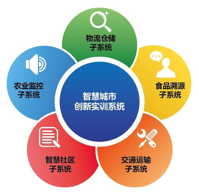 大数据在智慧城市与工程管理服务中的创新应用