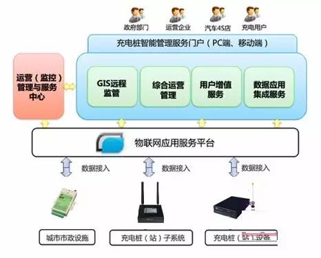 暴雨天,工程师这么设计充电桩够安全吗?