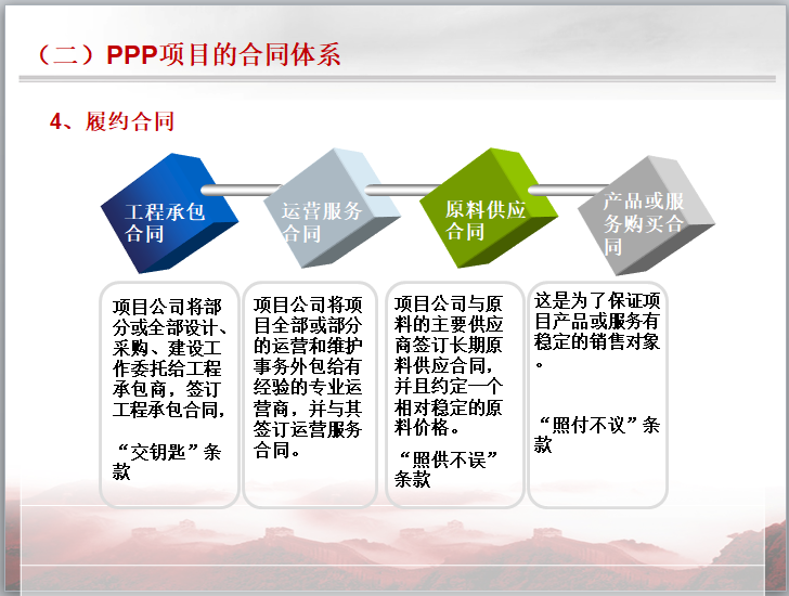 合同履行管理办法.doc