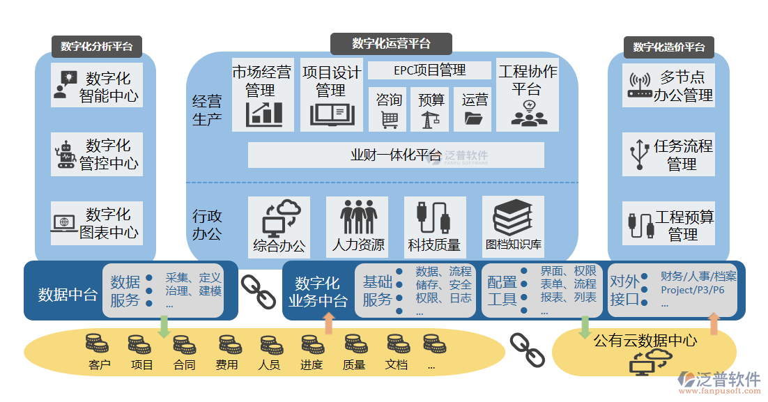 弱电工程管理软件大全