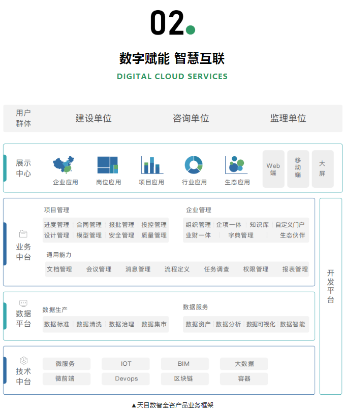 ALL IN ONE 丨五洲管理携一站式医建解决方案+天目数智全咨亮相CHCC2022